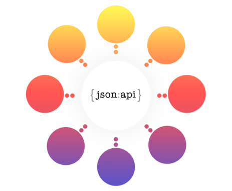 API INTEGRATION